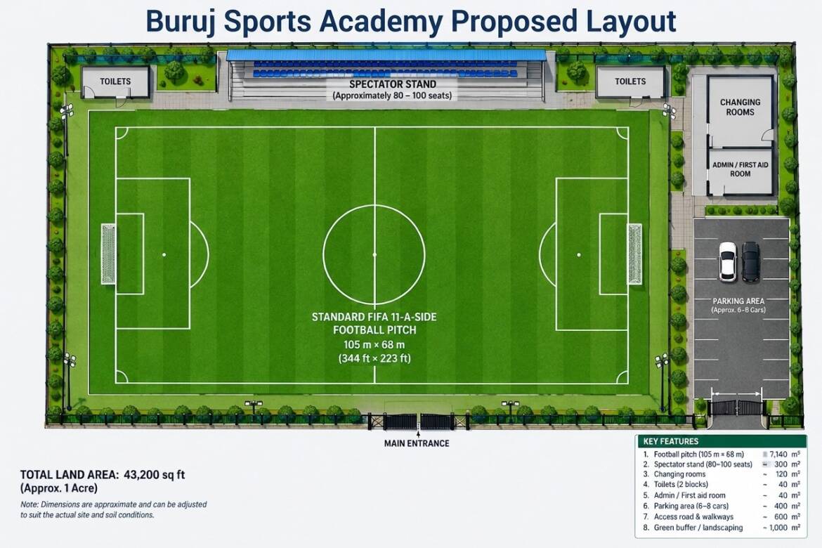 From Producing Nigerian Internationals to Building Their Own Stadium: Buruj Sports Academy Takes Bold Step as Ikorodu Football Dream Attracts Investors